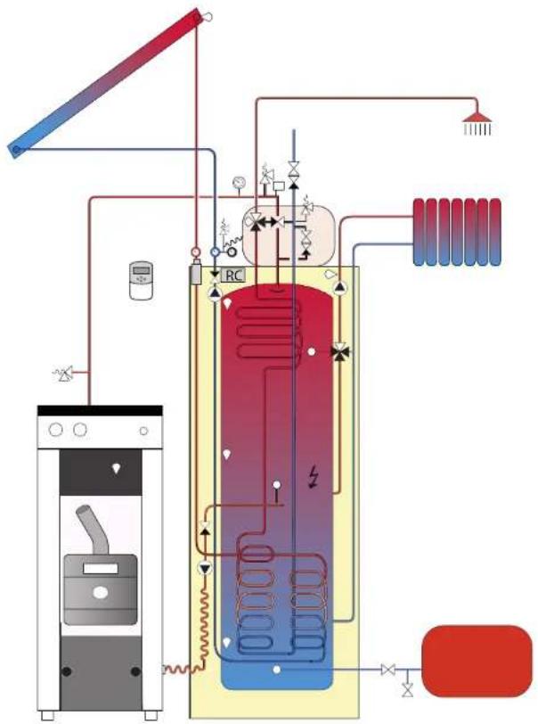 Aritherm KMP PX22 - Överhettningsskyddet skall alltid placeras på pannan! - 1