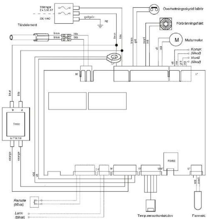 Aritherm KMP PX22 - Kopplingsschema Elektrisk installation - 1