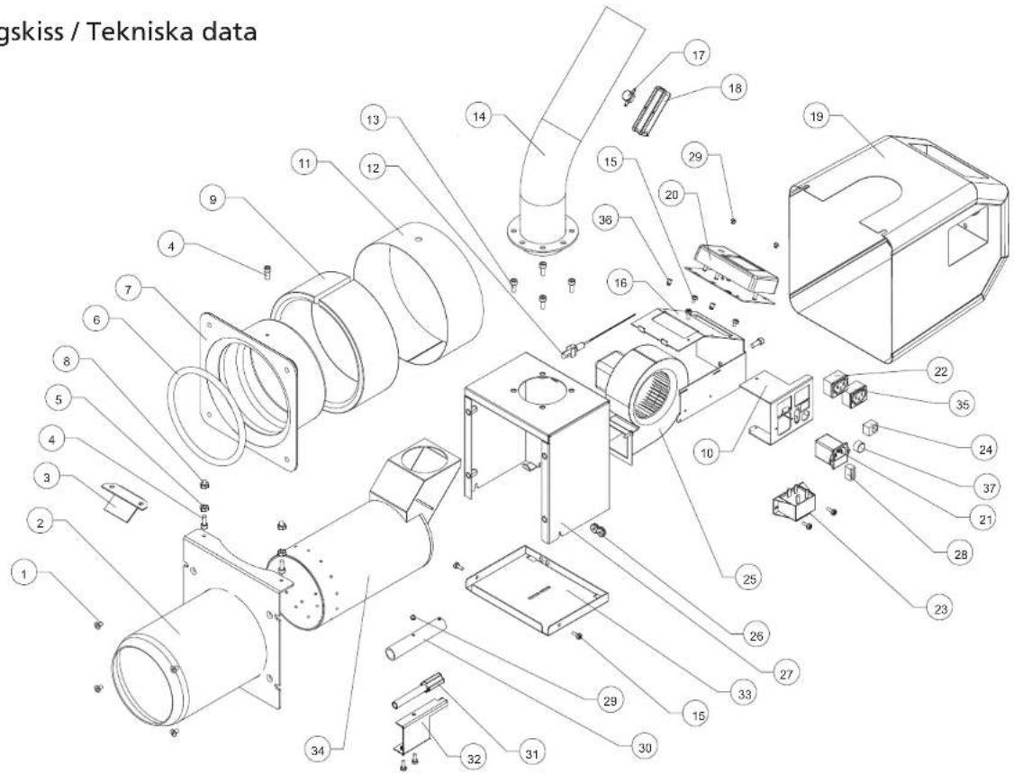 gskiss / Tekniska data