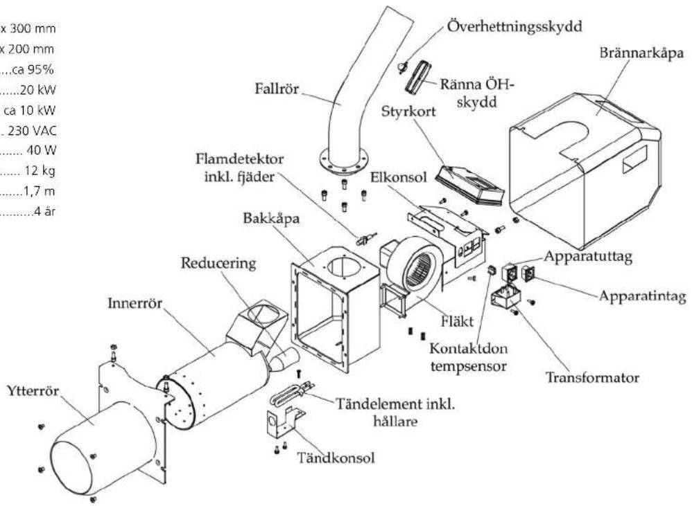 x 300 mm x 200 mm ...ca 95% .....20 kW ca 10 kW ..... 230 VAC ..... 40 W ..... 12 kg .....1,7 m .....4 år Ytterrör Innerrör Reducering Bakkåpa Flamdetektor inkl. fjäder Fallrör Överhettningsskydd Styrkort Ränna ÖH- skydd Elkonsol Fläkt Kontaktdon tempsensor Tändelement inkl. hällare Tändkonsol Brännarkåpa Apparatuttag Apparatintag Transformer