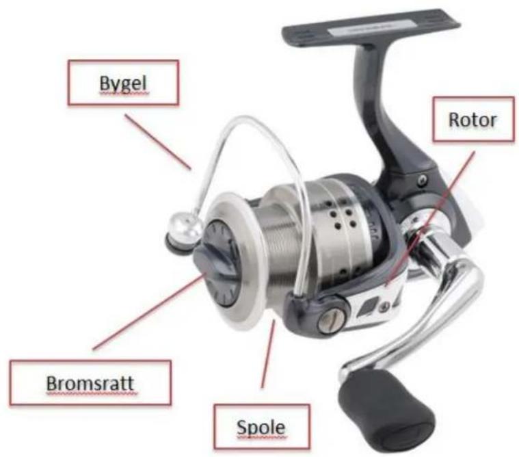 Bygel Rotor Bromsratt Spole
