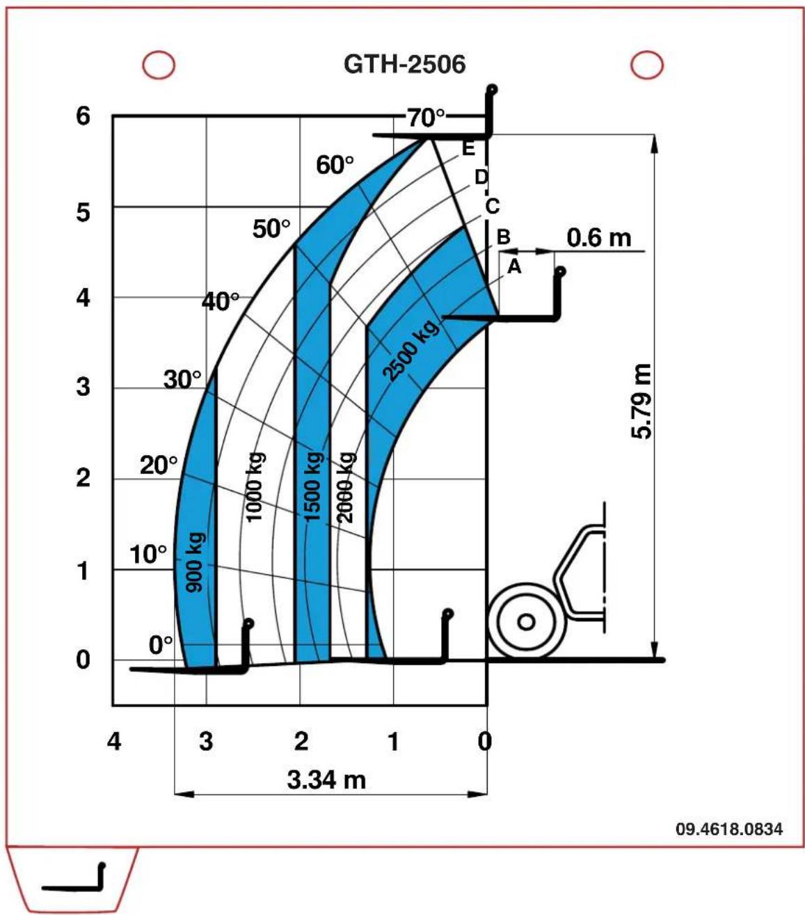 Genie GTH-3007 - ■ GTH-2506 MED FLYTANDE GAFFLAR - 1