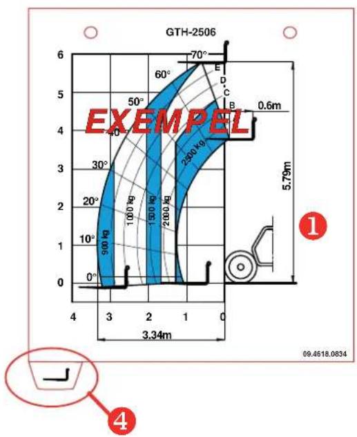 GTH-2506 70° 60° 50° 40° 30° 20° 10° 900 kg 1000 kg 1500 kg 2000 kg 2500 kg 0.6m 5.79m 4 3 2 1 0 0 3.34m 09.4618.0834 ① ④