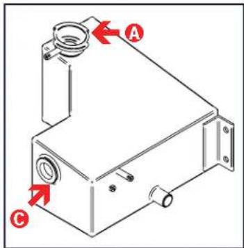 Genie GTH-3007 - ! OBSERVERA - 4