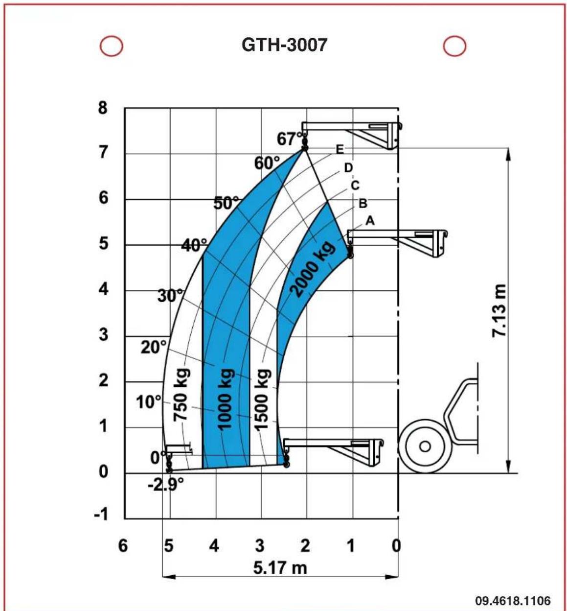 Genie GTH-3007 - Lasttabeller - 1