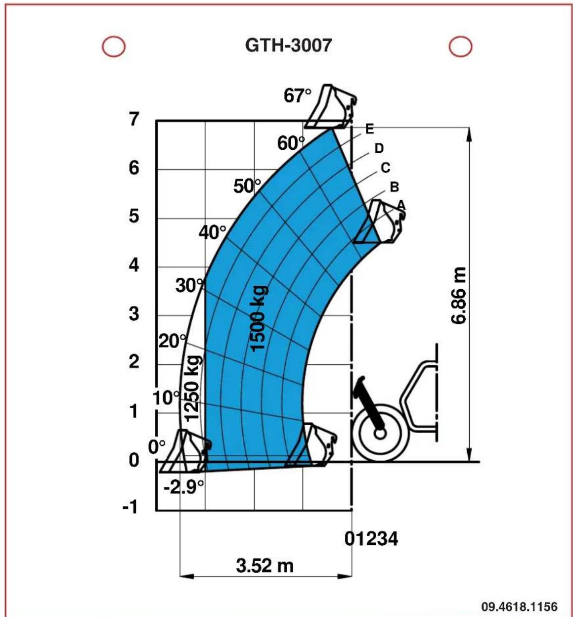 Genie GTH-3007 - ■ GTH-3007 MED SKOPA - 1