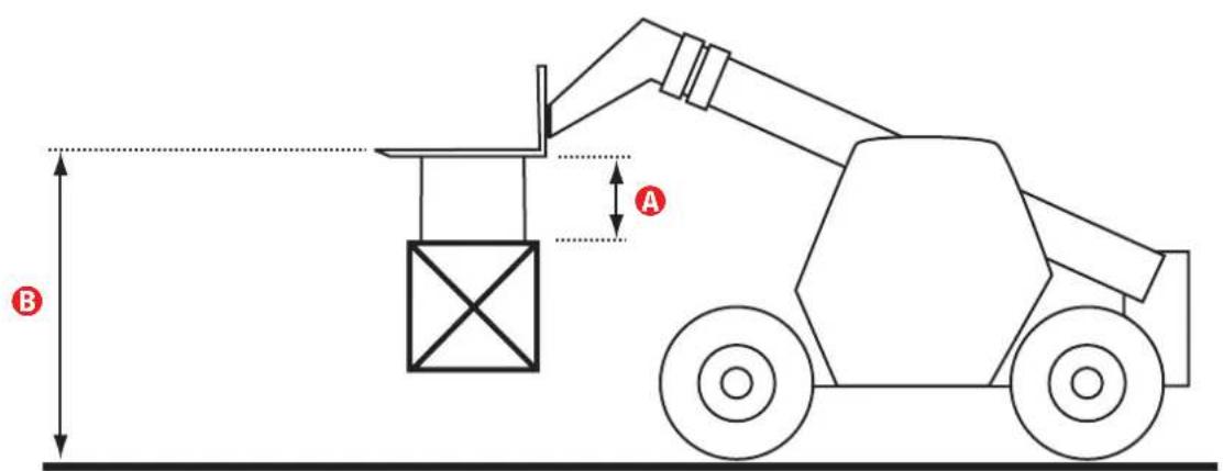 A B