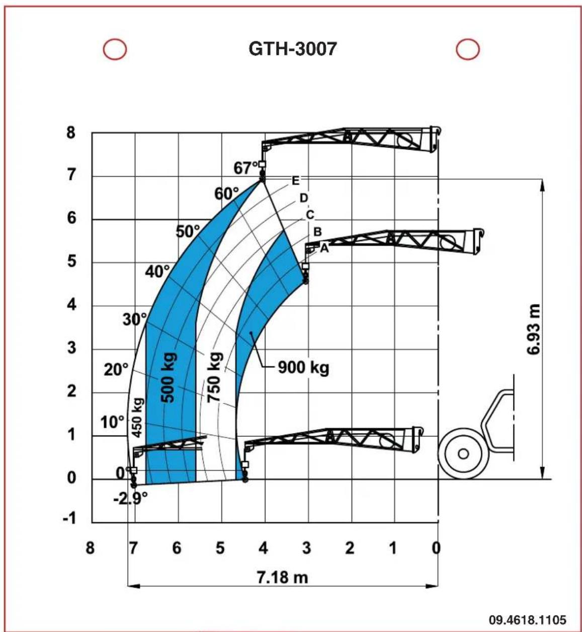 Genie GTH-3007 - Lasttabeller - 1