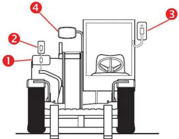 Genie GTH-3007 - ■ REGLERING AV BACKSPEGLARNA - 2