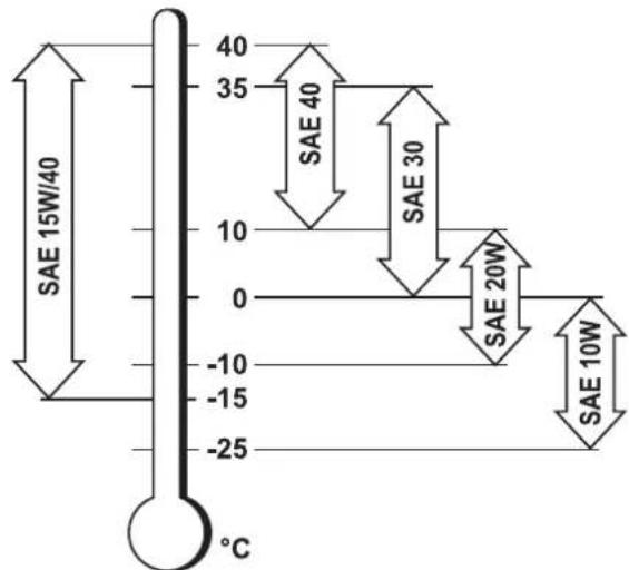 Genie GTH-3007 - ! FARA - 1