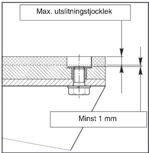 Max. utslitningstjocklek Minst 1 mm