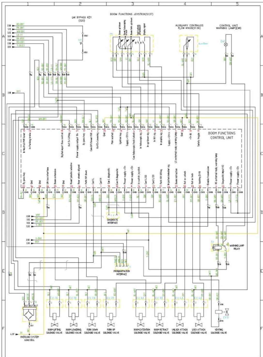Genie GTH-3007 - Diagram Och Scheman - 1