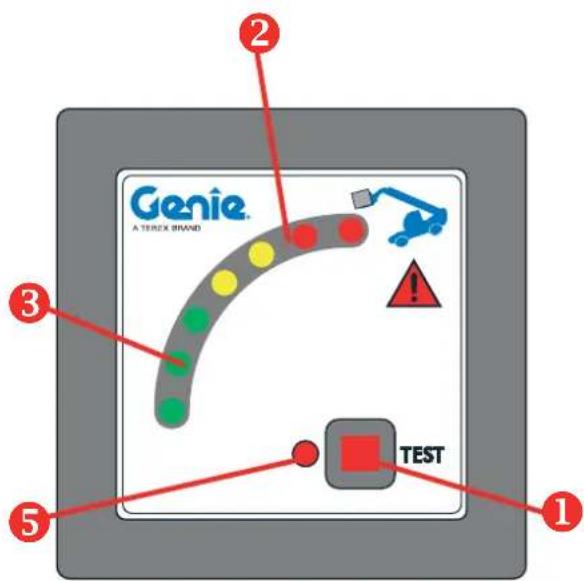 Genie A TEREX BRAND TEST