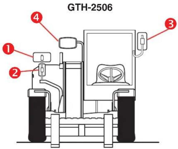 GTH-2506 ① ② ③ ④