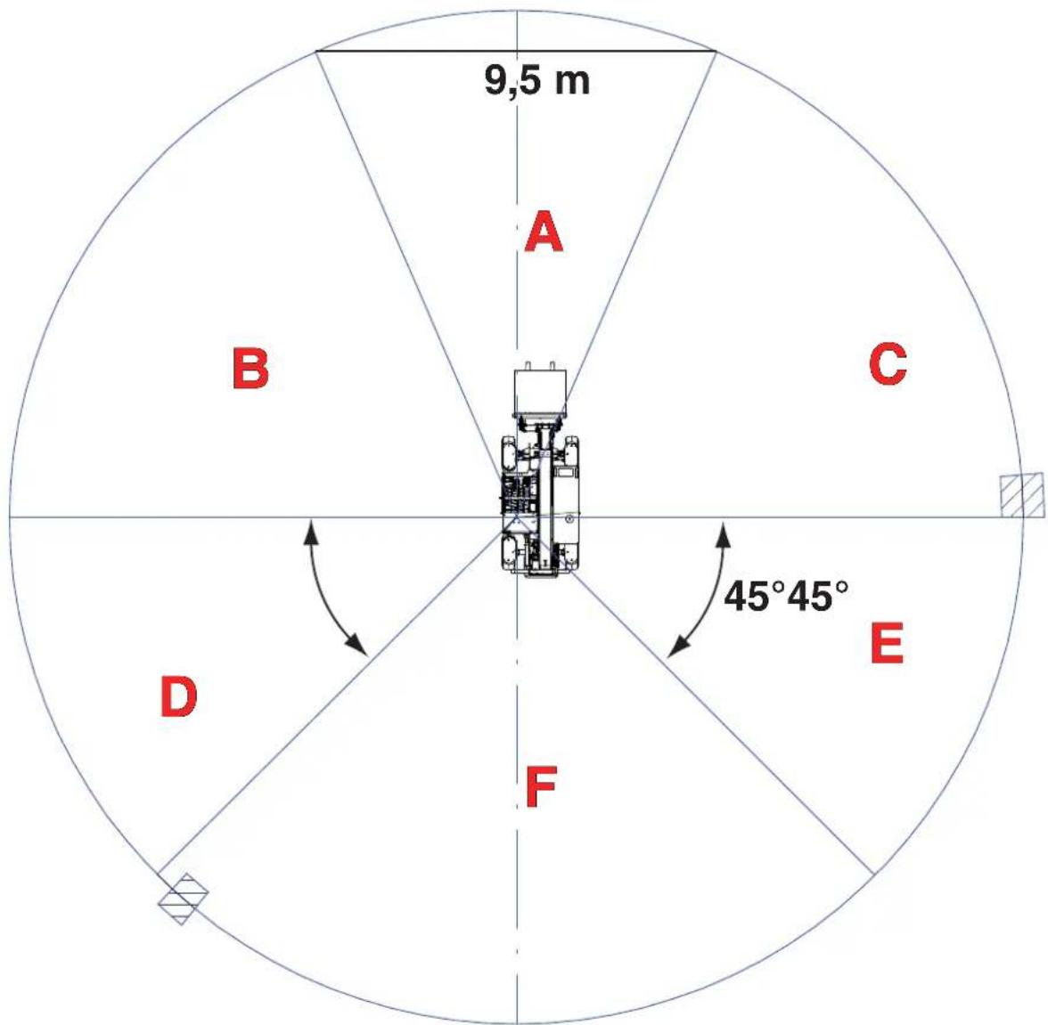 9,5 m A B C 45°45° E D F
