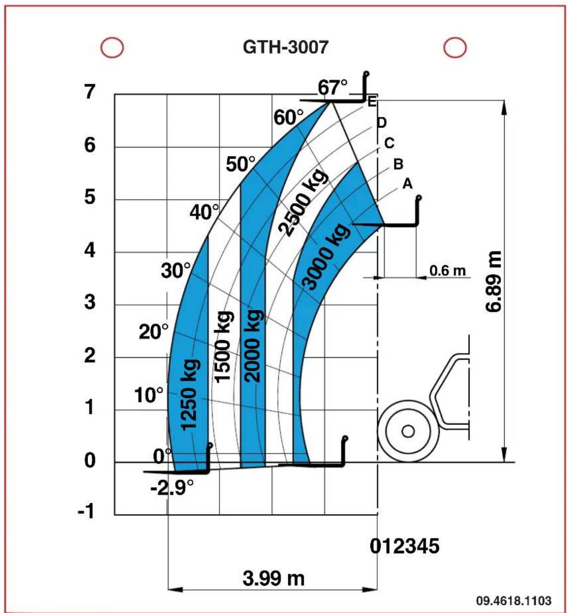 Genie GTH-3007 - Lasttabeller - 1