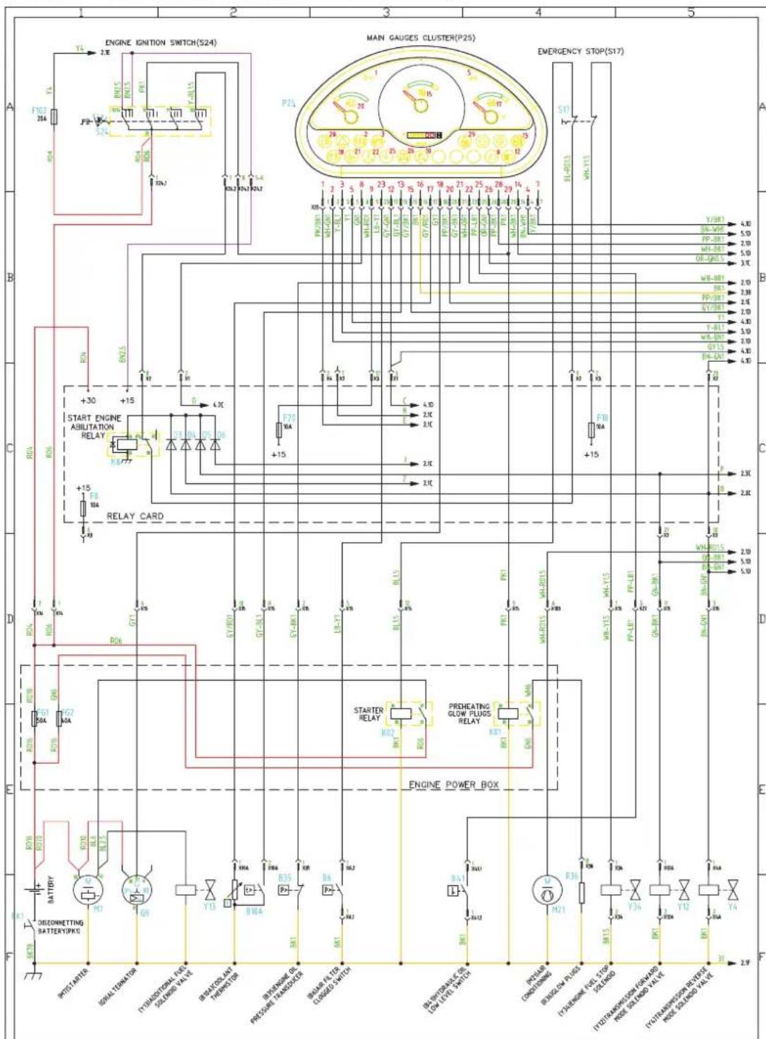 ENGINE IGNITION SWITCH(S24) MAIN GAUGES CLUSTER(P25) EMERGENCY STOP(S17) +30 +15 START ENGINE ABILITATION RELAY RELAY CARD RDS RDS RDS RDS RDS RDS RDS RDS RDS RDS RDS RDS RDS RDS RDS RDS RDS RDS RDS RDS RDS RDS RDS RDS RDS RDS RDS RDS RDS RDS RDS RDS RDS RDS