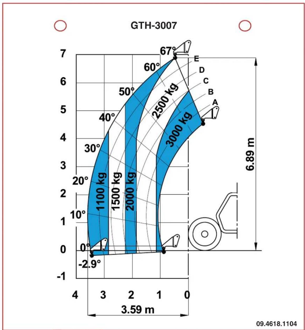 Genie GTH-3007 - Lasttabeller - 1