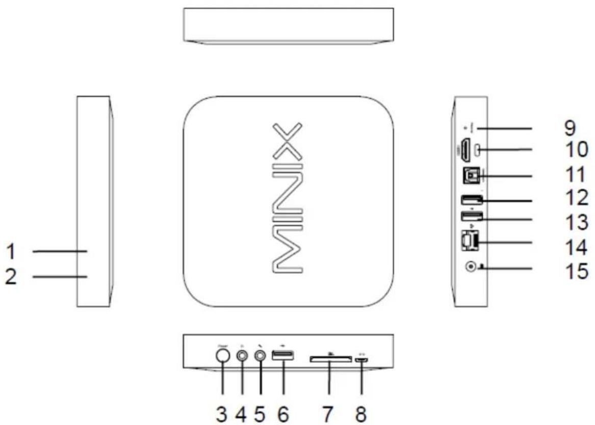 1 2 3 4 5 6 7 8 X 9 10 11 12 13 14 15