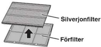 Silverjonfilter Förfilter