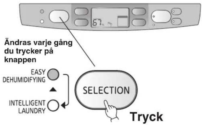 Ändras varje gång du trycker på knappen EASY DEHUMIDIFYING INTELLIGENT LAUNDRY SELECTION Tryck
