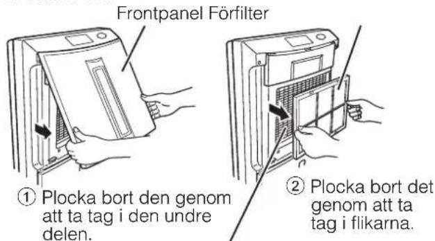 Frontpanel Förfilter ① Plocka bort den genom att ta tag i den undre delen. ② Plocka bort det genom att ta tag i flikarna.