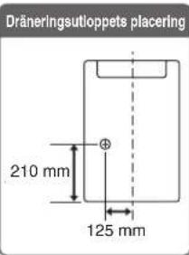 Dräneringsutloppets placering 210 mm 125 mm