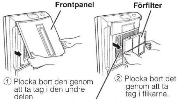 Frontpanel Förfilter ① Plocka bort den genom att ta tag i den undre delen. ② Plocka bort det genom att ta tag i flikarna.