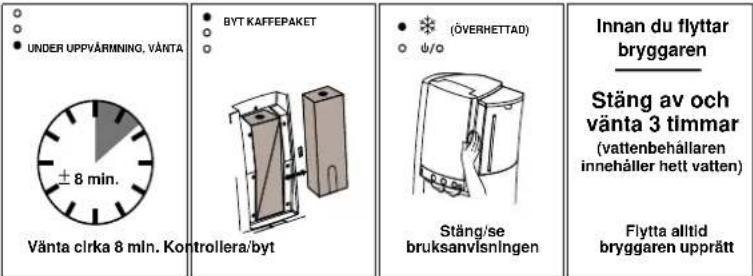 Merrild C50 - Snabbguide för kaffebryggare med fast vattenanslutning - 3