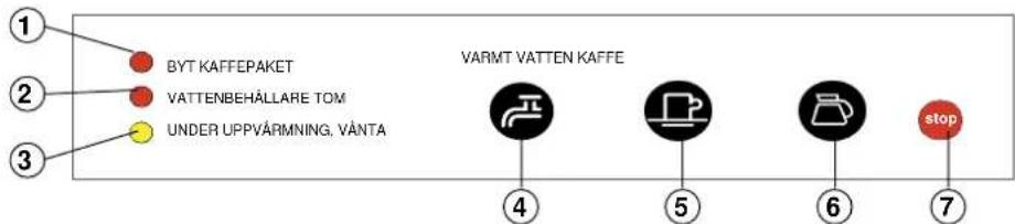 BYT KAFFEPAKET VATTENBEHÄLLARE TOM UNDER UPPVÄRMNING, VÄNTA VARMT VATTEN KAFFE ④ ⑤ ⑥ ⑦