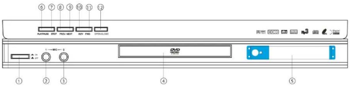 6 7 8 9 10 11 12 HATWAGE STOP PREV NEXT REV PING OPEN GLORE 1 → MG — 2 DVD VIEWD ① ② ③ ④ ⑤