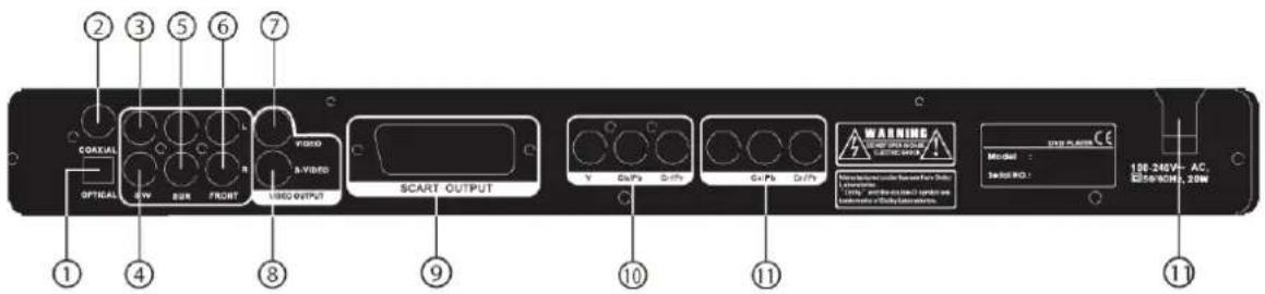① ② ③ ⑤ ⑥ ⑦ OFFICIAL OFF SUN FRONT V ---------D B-V ---------D 1000 OUTPUT SCART OUTPUT ⑧ ⑨ ⑩ ⑪ WARNING WARNING: 240V AC, 250V-80W, 20W Model: 3x100 MHz CE 198-240V AC, 250V-80W, 20W