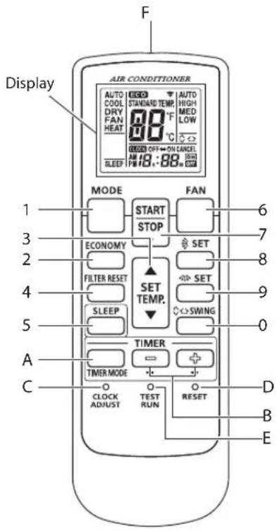 F Display AIR CONDITIONER AUTO COOL STANDARD TEMP. DRY FAN 80 °C HEAT 80 °C SLEEP OFF ON CANCEL PM 18.88 m MODE START FAN STOP SET ECONOMY SET FILTER RESET SET SLEEP SET SET TEMP. SWING A TIMER TIMER MODE CLOCK TEST D ADJUST RUN RESET B E