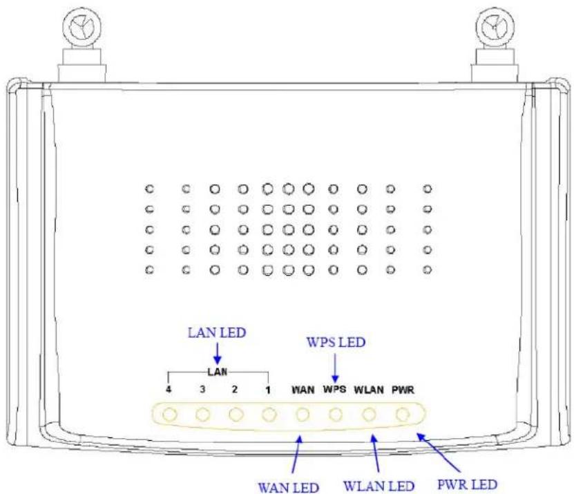 Webee Wireless N - FRONTPANELENS LJUSSIGNALER - 1