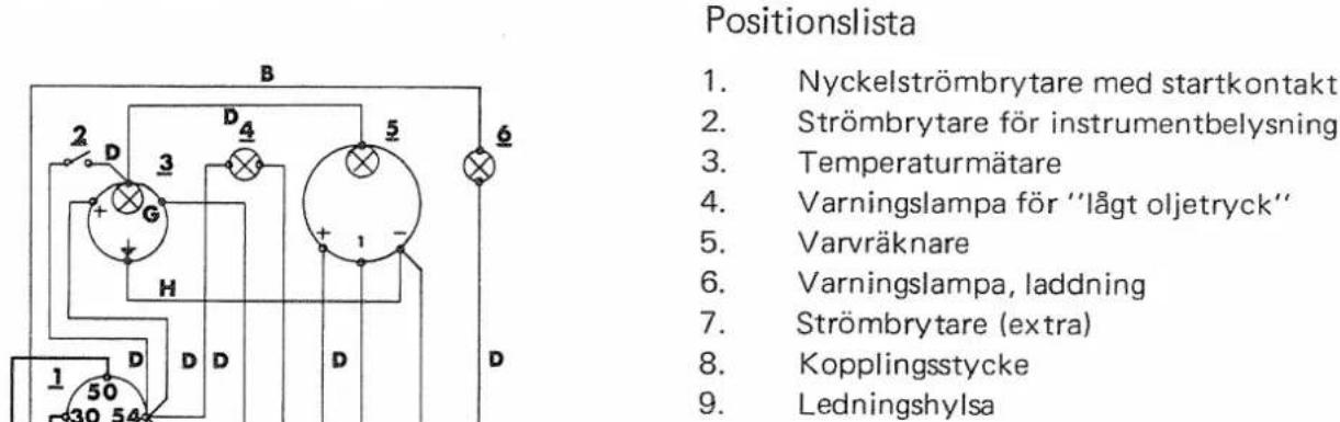 Positionslista 1. Nyckelströmbrytare med startkontakt 2. Strömbrytare för instrumentbelysning 3. Temperaturmätare 4. Varningslampa för ''lägt oljetryck'' 5. Varvräknare 6. Varningslampa, laddning 7. Strömbrytare (extra) 8. Kopplingsstycke 9. Ledningshylsa