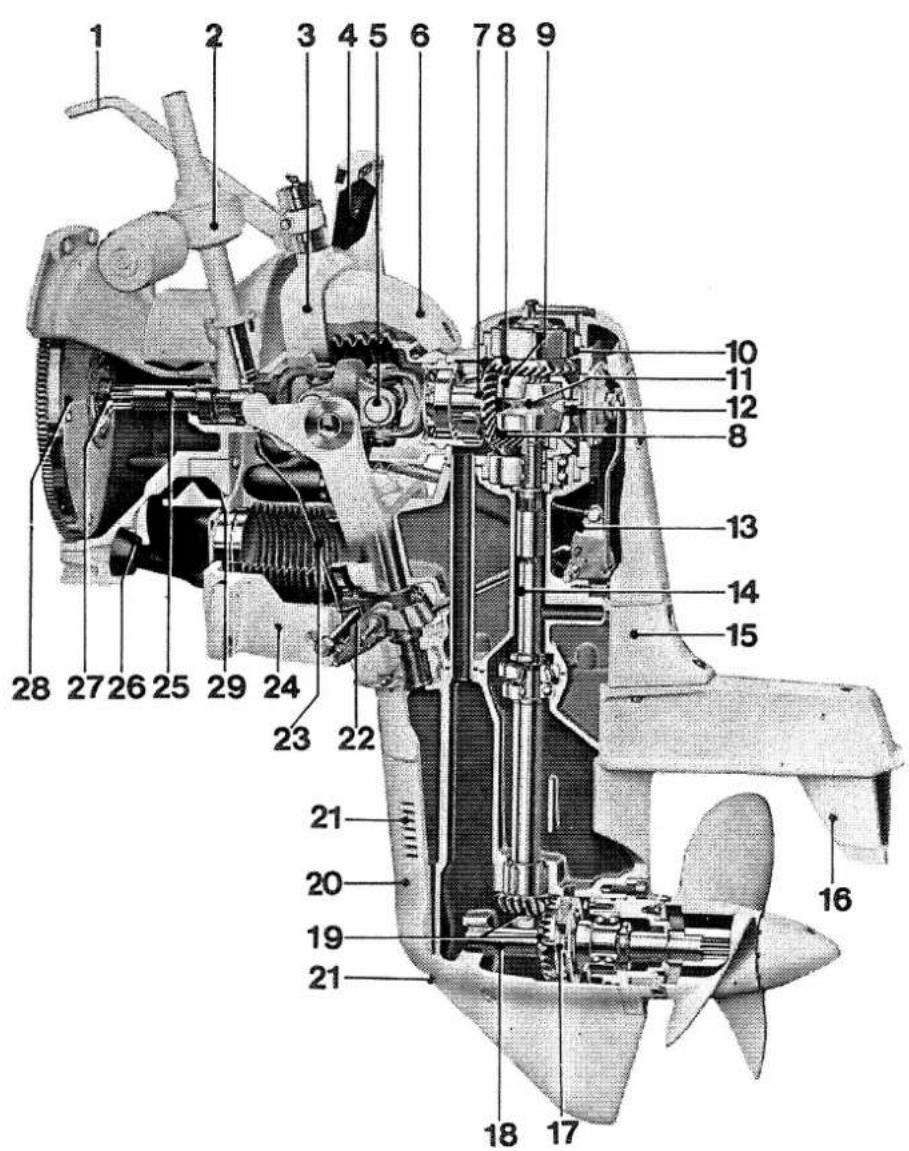 VOLVO AQ170/270 - UTOMBORDSDREV MODELL 270 OCH 100 - 1