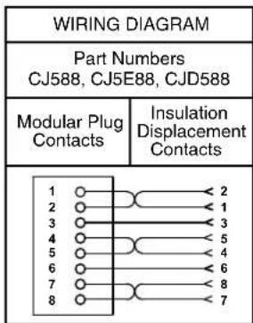 Panduit CJ66UBLY - TERMINATION - 10