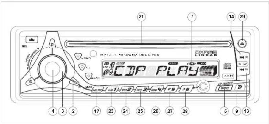 REL Audio Control MP1311 MP3/WMA RECEIVER 21 7 14 29 PHASE LINEAR TUNC AUX R 4 3 2 17 23 24 25 26 27 28 BAND D 5 9 13