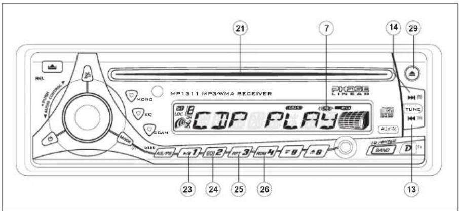 21 7 14 29 REL ACON VOND EQ SCAN 20 LOC 8 CIP PLAY 23 24 25 26 29 TUNE AUXIN BAND D 13