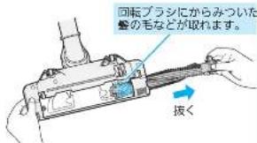 回転ブラシにからみついた 畳の毛などが取れます。 抜く