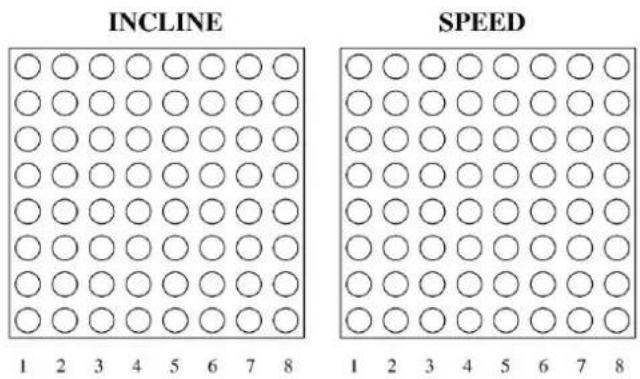 INCLINE SPEED 1 2 3 4 5 6 7 8 1 2 3 4 5 6 7 8