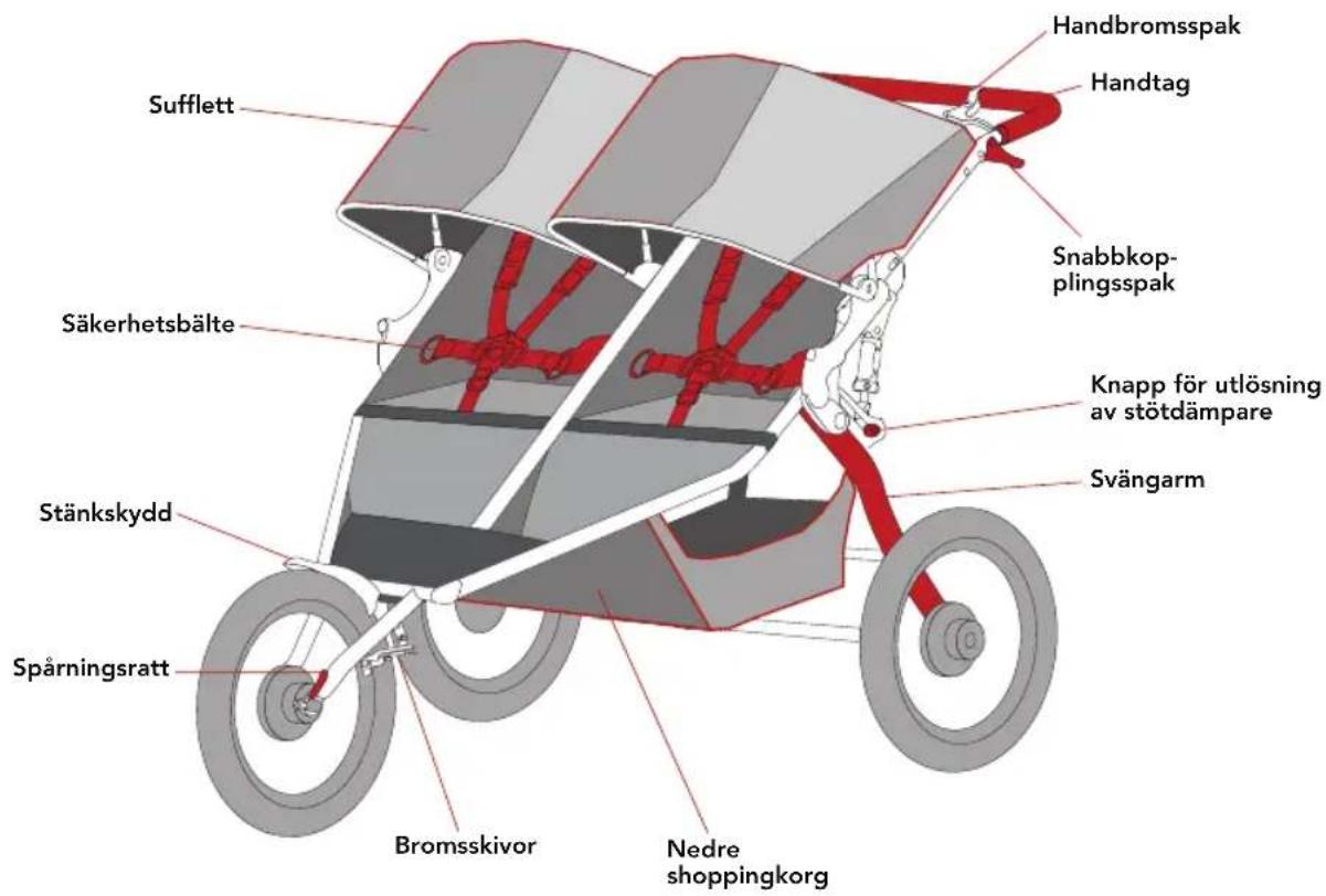 Handbromsspak Handtag Snabbkop- plingsspak Sufflett Säkerhetsbälte Knapp för utlösning av stötdämpare Svängarm Stänkskydd Spårningsratt Bromsskivor Nedre shoppingkorg