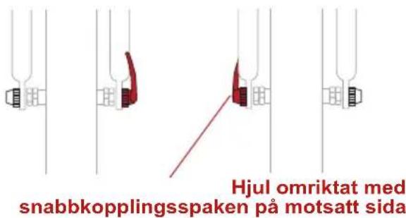 Hjul omriktat med snabbkopplingsspaken på motsatt sida