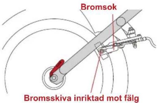 Bromsok Bromsskiva inriktad mot fälg