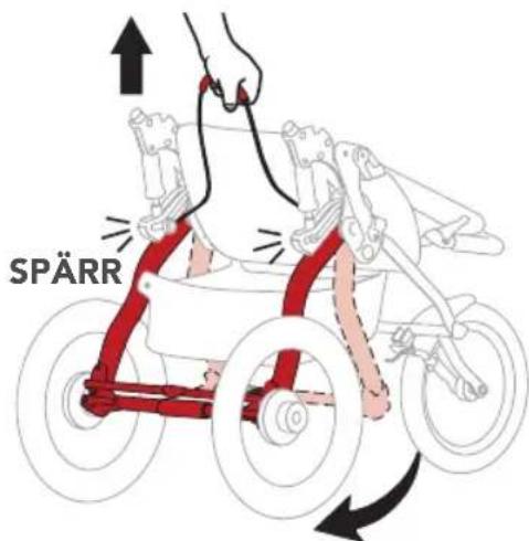 SPÄRR