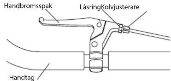 Handbromsspak LåsringKolvjusterare Handtag