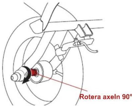 Rotera axeln 90°