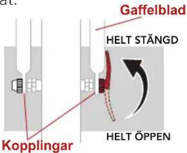 Gaffelblad HELT STÄNGD HELT ÖPPEN Kopplingar