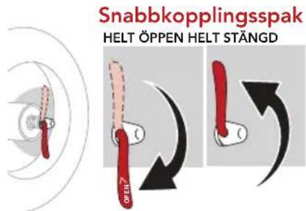 Snabbkopplingsspak HELT ÖPPEN HELT STÄNGD