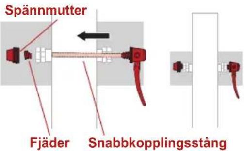 Spännmutter Fjäder Snabbkopplingsstång
